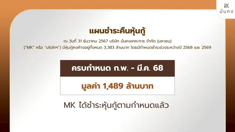 บมจ.มั่นคงเคหะการ หรือ MK ประกาศแนวทางชำร...