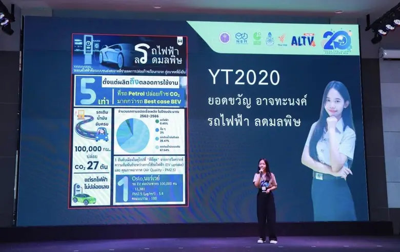 นิสิต คณะวิทยาศาสตร์ ม.พะเยา คว้านักสื่อสารวิทยาศาสตร์ดีเด่น เวทีระดับชาติ YTSA#20