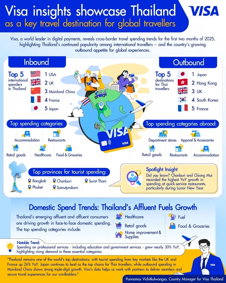 Visa, a world leader in digital payments,...